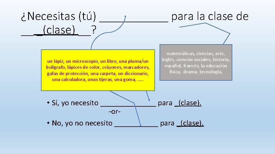 ¿Necesitas (tú) ______ para la clase de __ _(clase) __? un lápiz, un microscopio,