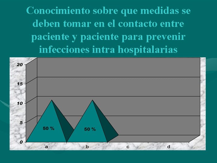 Conocimiento sobre que medidas se deben tomar en el contacto entre paciente y paciente