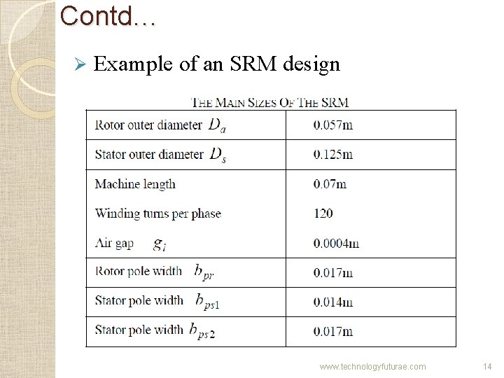 Contd… Ø Example of an SRM design www. technologyfuturae. com 14 Contd… Ø Example of an SRM design www. technologyfuturae. com 14