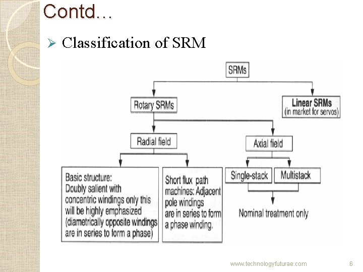 Contd… Ø Classification of SRM www. technologyfuturae. com 6 Contd… Ø Classification of SRM www. technologyfuturae. com 6