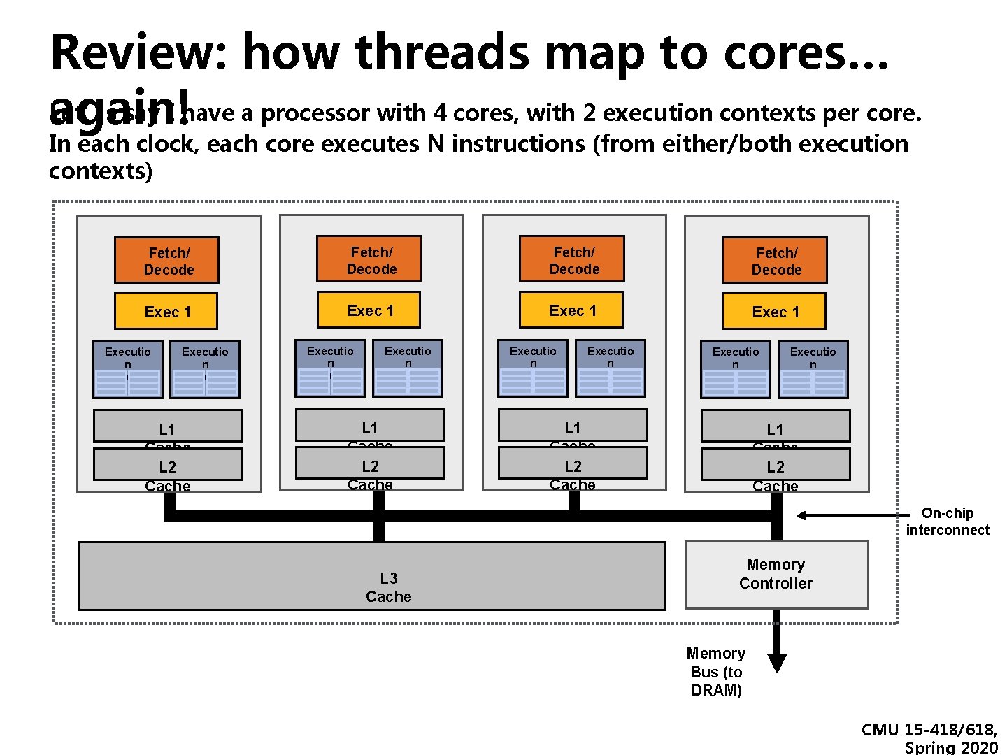 Review: how threads map to cores… Let’s say I have a processor with 4