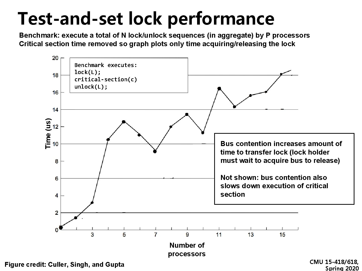 Test-and-set lock performance Benchmark: execute a total of N lock/unlock sequences (in aggregate) by