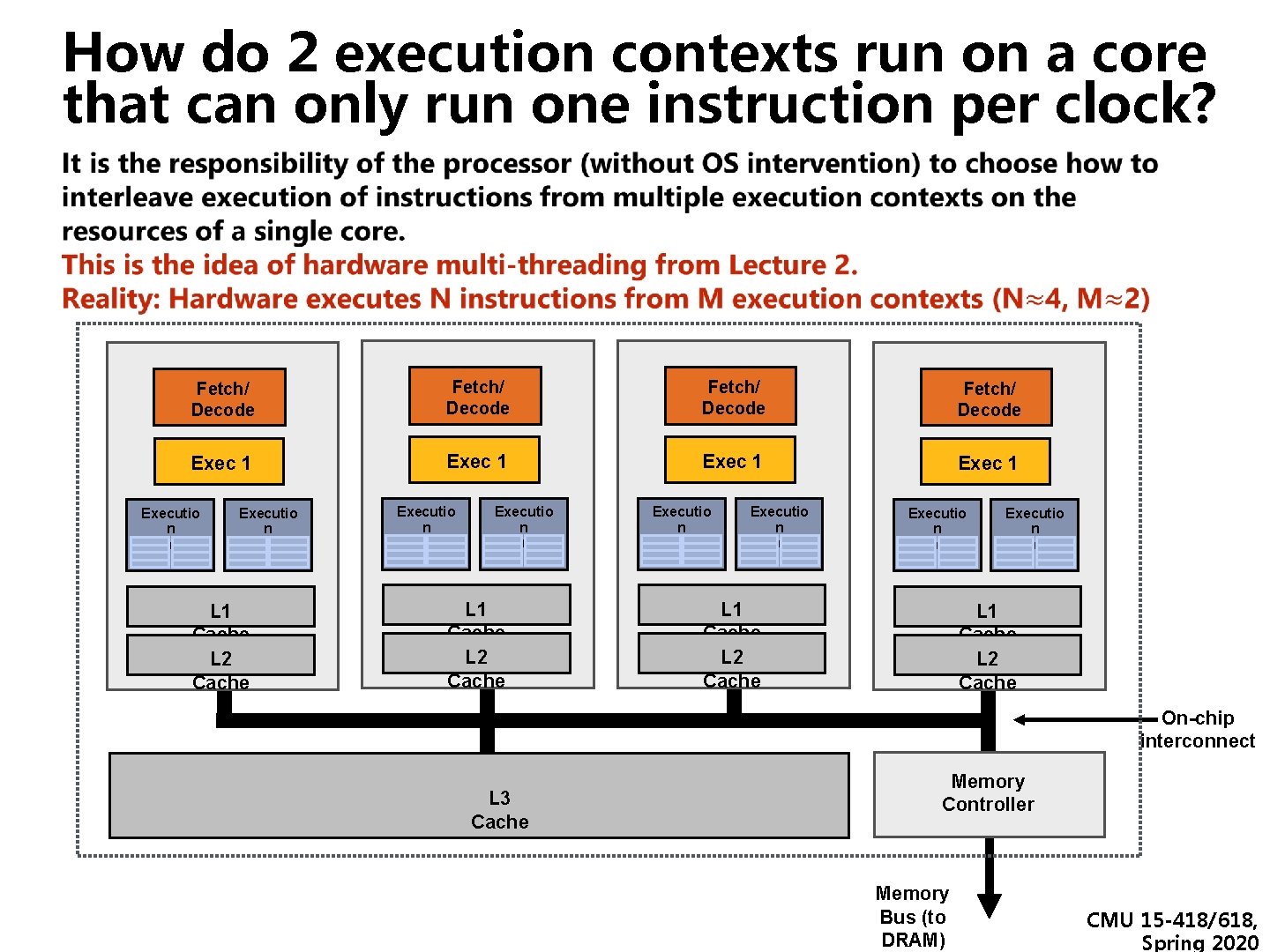 How do 2 execution contexts run on a core that can only run one