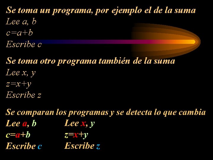 Se toma un programa, por ejemplo el de la suma Lee a, b c=a+b