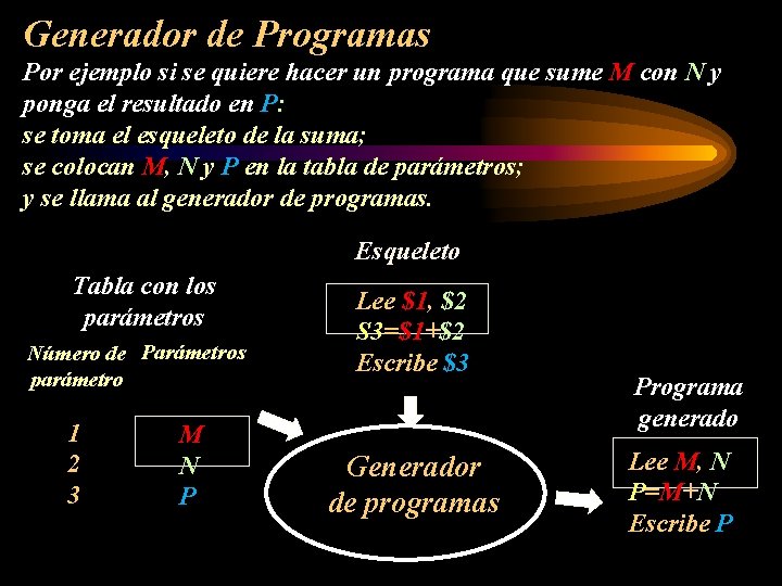 Generador de Programas Por ejemplo si se quiere hacer un programa que sume M