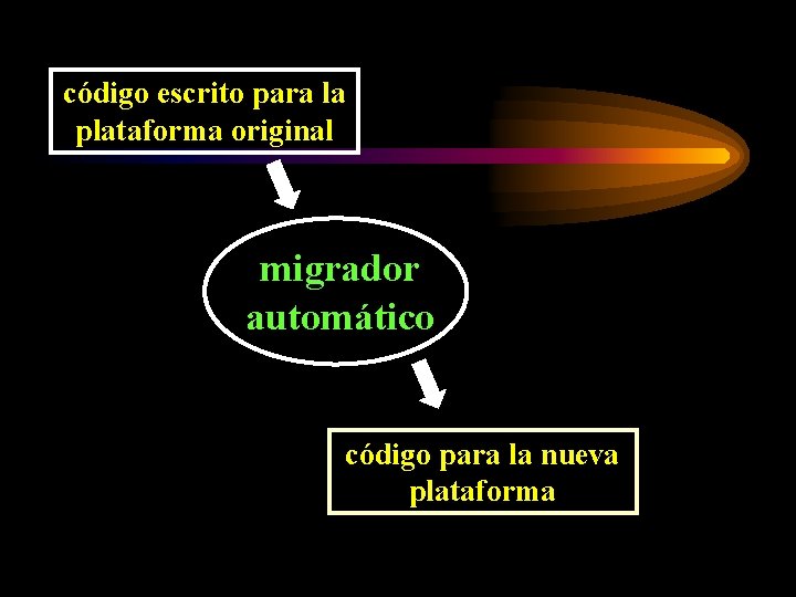 código escrito para la plataforma original migrador automático código para la nueva plataforma 