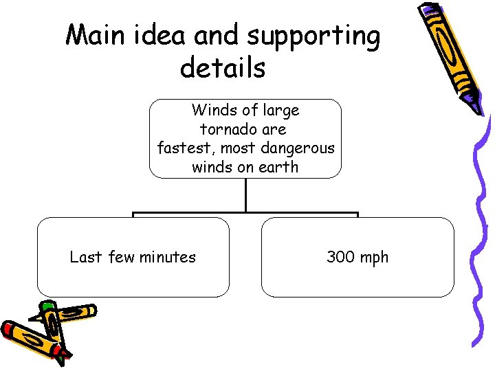 Main idea and supporting details Winds of large tornado are fastest, most dangerous winds Main idea and supporting details Winds of large tornado are fastest, most dangerous winds