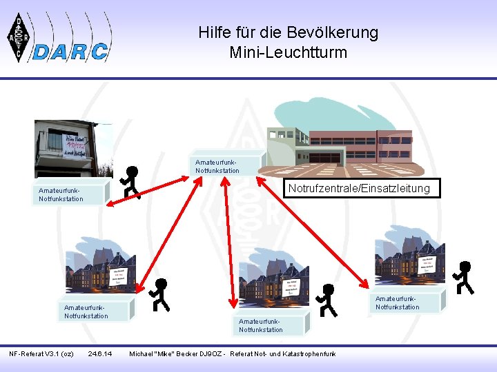 Hilfe für die Bevölkerung Mini-Leuchtturm Amateurfunk. Notfunkstation Notrufzentrale/Einsatzleitung Amateurfunk. Notfunkstation NF-Referat V 3. 1