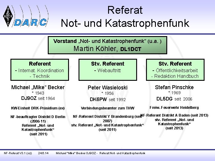 Referat Not- und Katastrophenfunk Vorstand „Not- und Katastrophenfunk“ (u. a. ) Martin Köhler, DL