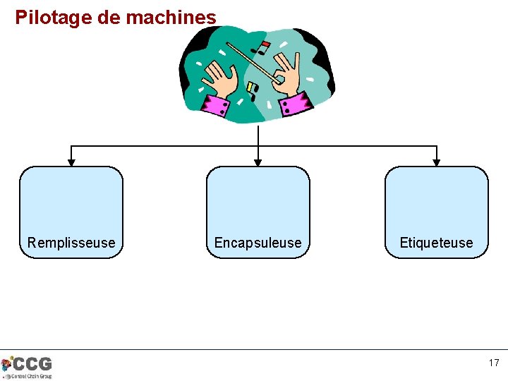 Pilotage de machines Remplisseuse Encapsuleuse Etiqueteuse 17 