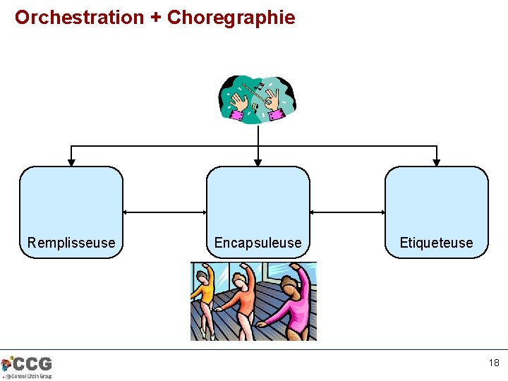 Orchestration + Choregraphie Remplisseuse Encapsuleuse Etiqueteuse 18 