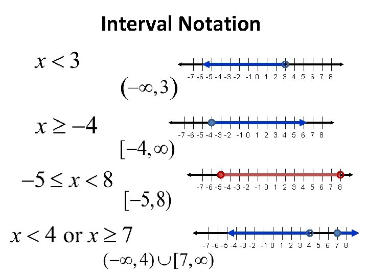 Interval Notation You will learn how to write