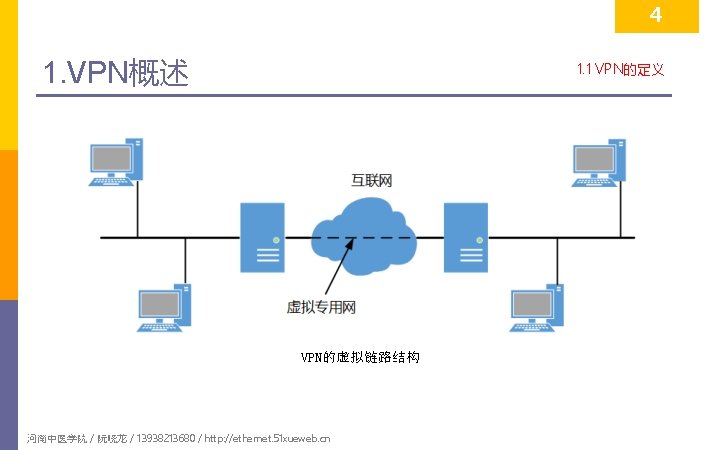 4 1. VPN概述 1. 1 VPN的定义 VPN的虚拟链路结构 河南中医学院 / 阮晓龙 / 13938213680 / http: