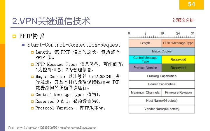 54 2. VPN关键通信技术 p PPTP协议 n Start-Control-Connection-Request p p p Length：该 PPTP 信息的总长，包括整个 PPTP