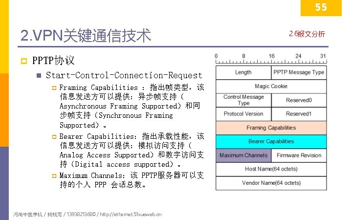 55 2. VPN关键通信技术 p PPTP协议 n Start-Control-Connection-Request p p p Framing Capabilities ：指出帧类型，该 信息发送方可以提供：异步帧支持（