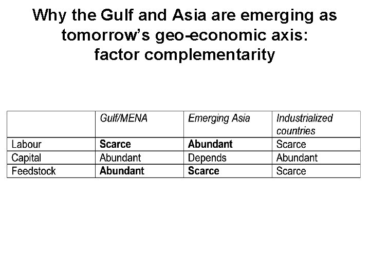 Why the Gulf and Asia are emerging as tomorrow’s geo-economic axis: factor complementarity 