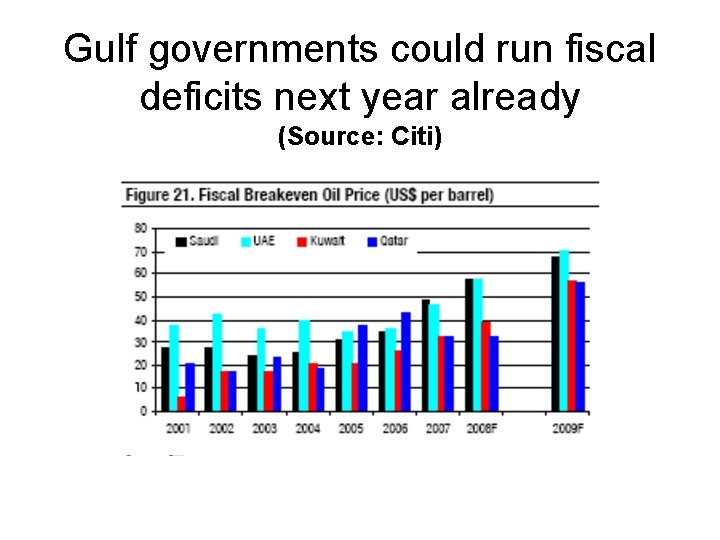 Gulf governments could run fiscal deficits next year already (Source: Citi) 