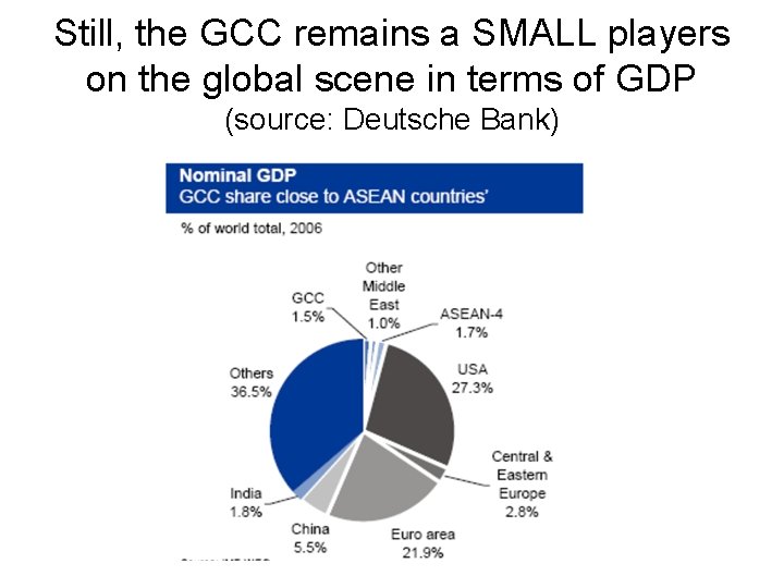 Still, the GCC remains a SMALL players on the global scene in terms of