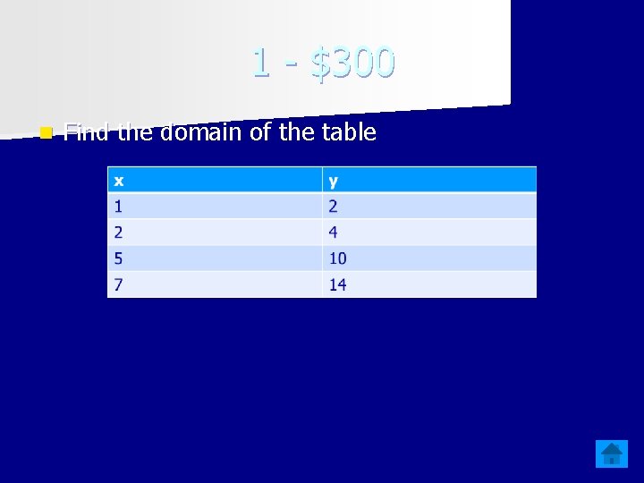 1 - $300 n Find the domain of the table 