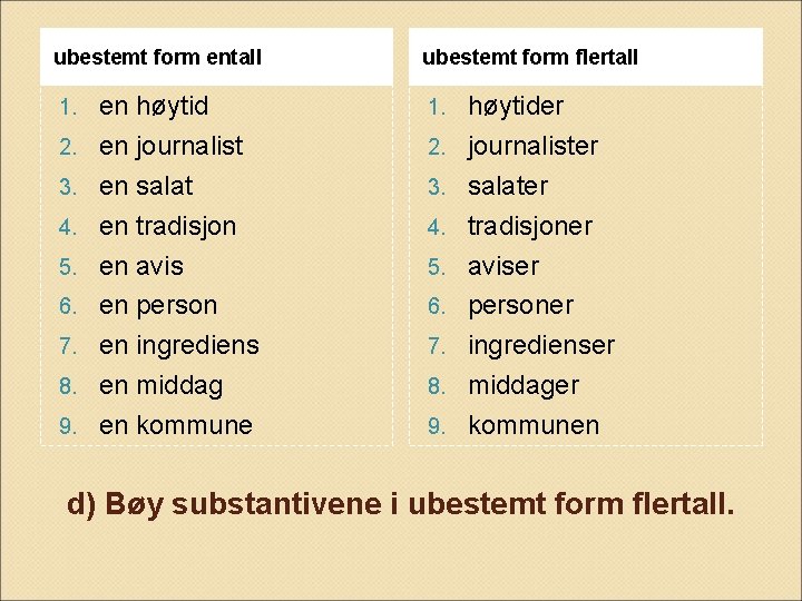 ubestemt form entall 1. 2. 3. 4. 5. 6. 7. 8. 9. en høytid