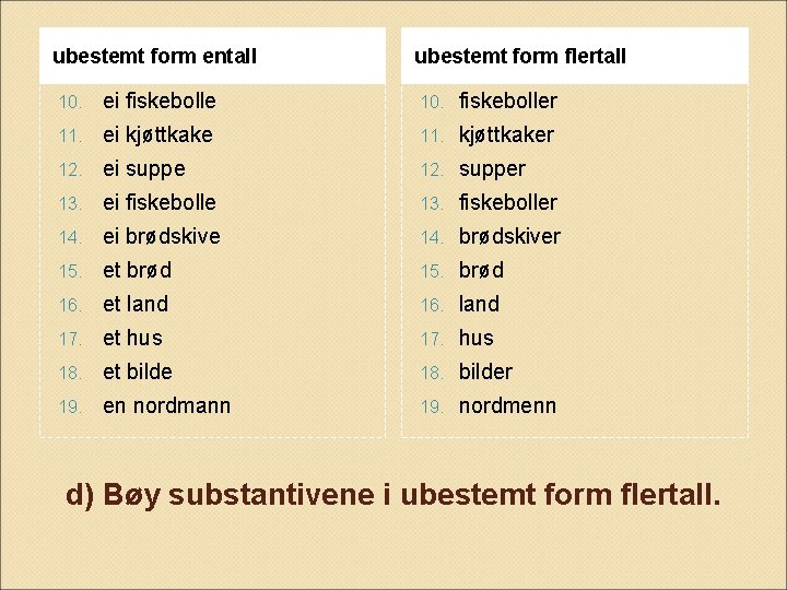 ubestemt form entall ubestemt form flertall 10. ei fiskebolle 10. fiskeboller 11. ei kjøttkake