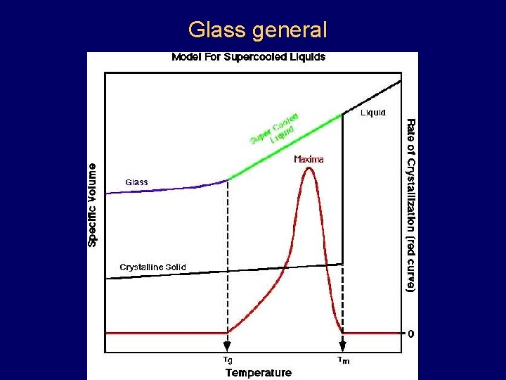 Glass general 