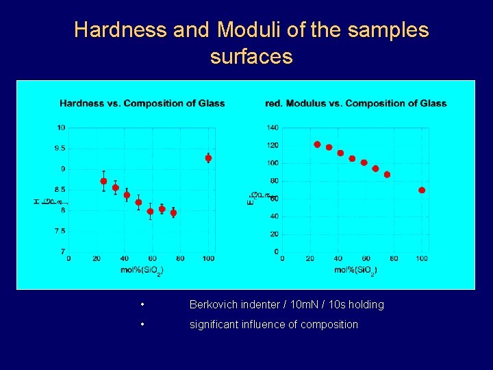 Hardness and Moduli of the samples surfaces • Berkovich indenter / 10 m. N