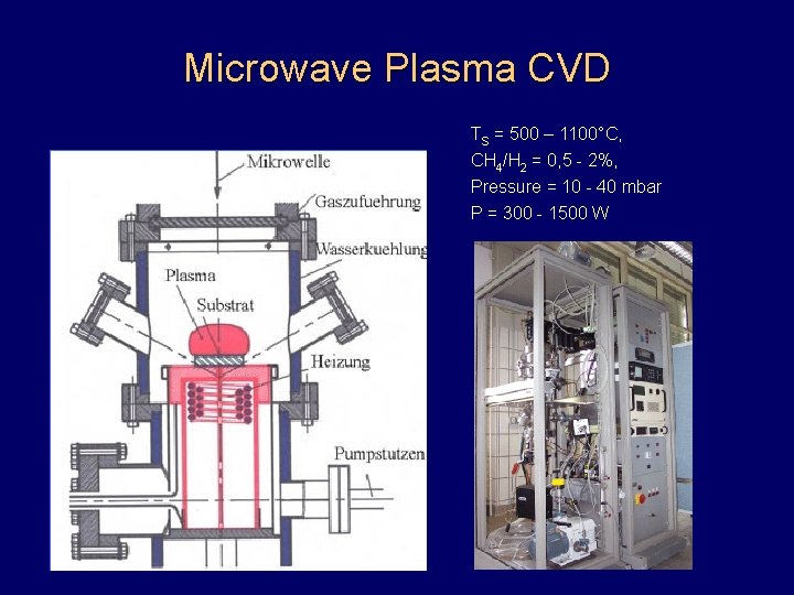 Microwave Plasma CVD TS = 500 – 1100°C, CH 4/H 2 = 0, 5