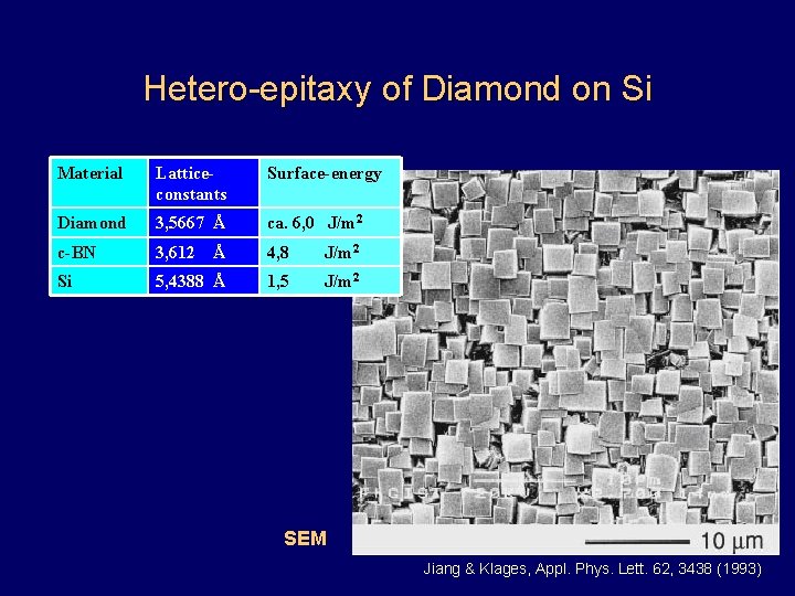 Hetero-epitaxy of Diamond on Si Material Latticeconstants Surface-energy Diamond 3, 5667 Å ca. 6,