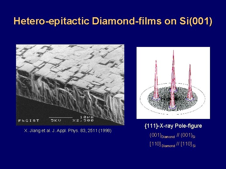 Hetero epitactic Diamond films on Si(001) X. Jiang et al. J. Appl. Phys. 83,