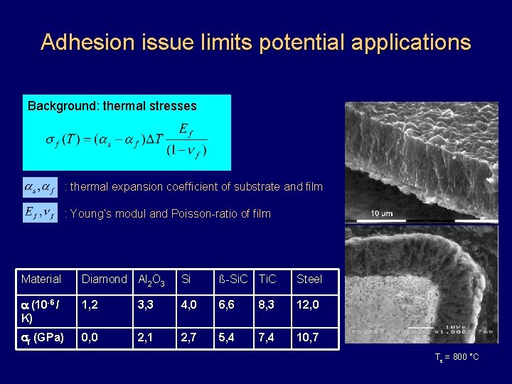 Adhesion issue limits potential applications Background: thermal stresses : thermal expansion coefficient of substrate