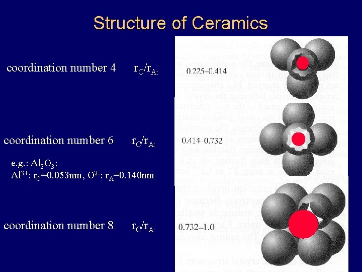 Structure of Ceramics coordination number 4 r. C/r. A: coordination number 6 r. C/r.