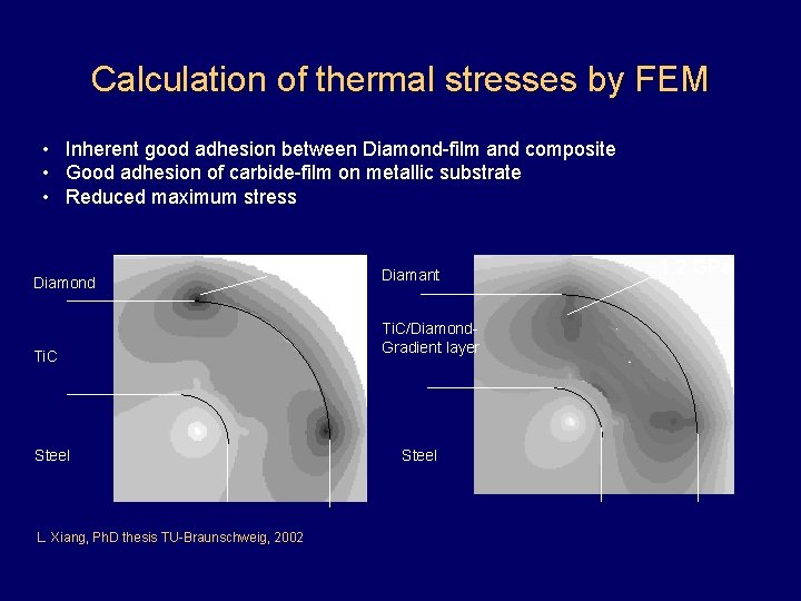 Calculation of thermal stresses by FEM • Inherent good adhesion between Diamond-film and composite