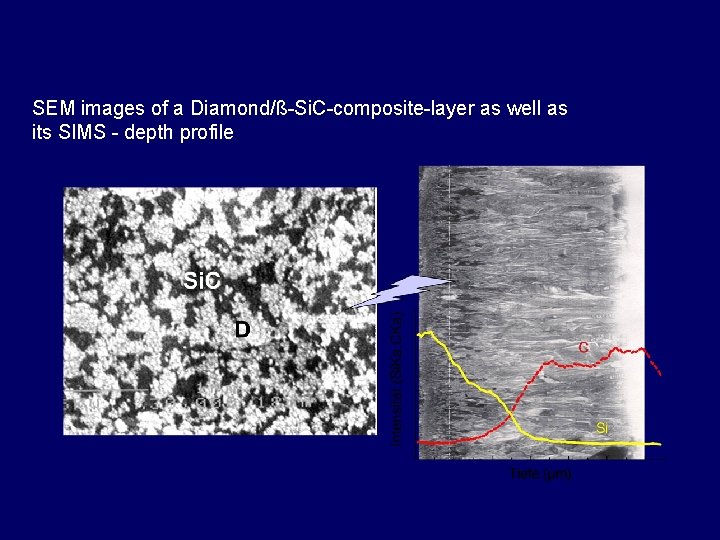 SEM images of a Diamond/ß-Si. C-composite-layer as well as its SIMS - depth profile