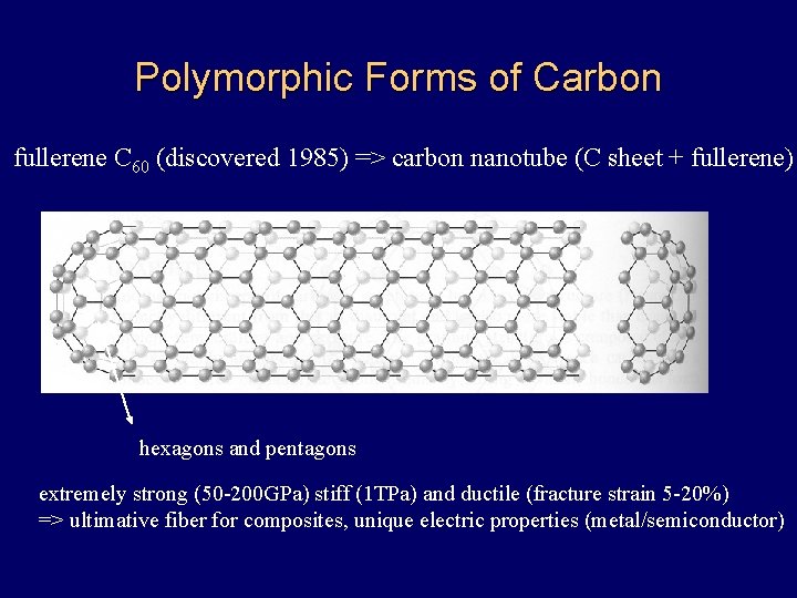 Polymorphic Forms of Carbon fullerene C 60 (discovered 1985) => carbon nanotube (C sheet