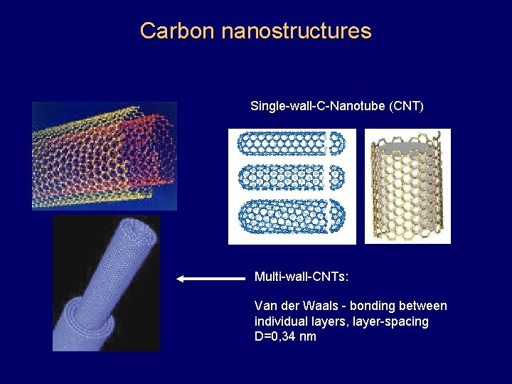 Carbon nanostructures Single-wall-C-Nanotube (CNT) Multi-wall-CNTs: Van der Waals - bonding between individual layers, layer-spacing