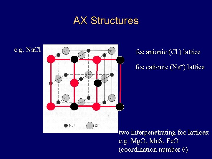 AX Structures e. g. Na. Cl fcc anionic (Cl-) lattice fcc cationic (Na+) lattice