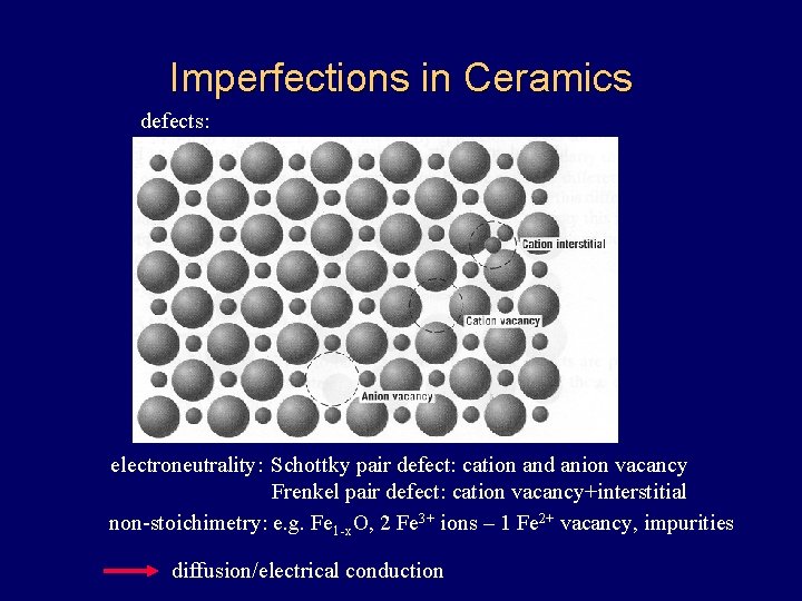 Imperfections in Ceramics defects: electroneutrality: Schottky pair defect: cation and anion vacancy Frenkel pair