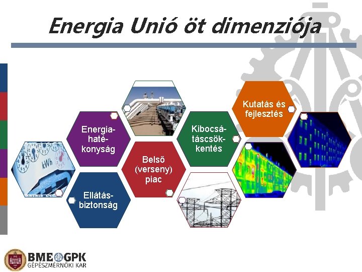 Energia Unió öt dimenziója Kutatás és fejlesztés Kibocsátáscsökkentés Energiahatékonyság Belső (verseny) piac Ellátásbiztonság Előláb-szöveg
