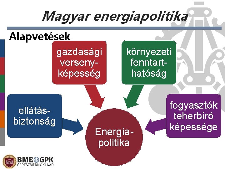 Magyar energiapolitika Alapvetések gazdasági versenyképesség ellátásbiztonság környezeti fenntarthatóság fogyasztók teherbíró képessége Energiapolitika Előláb-szöveg 2021.