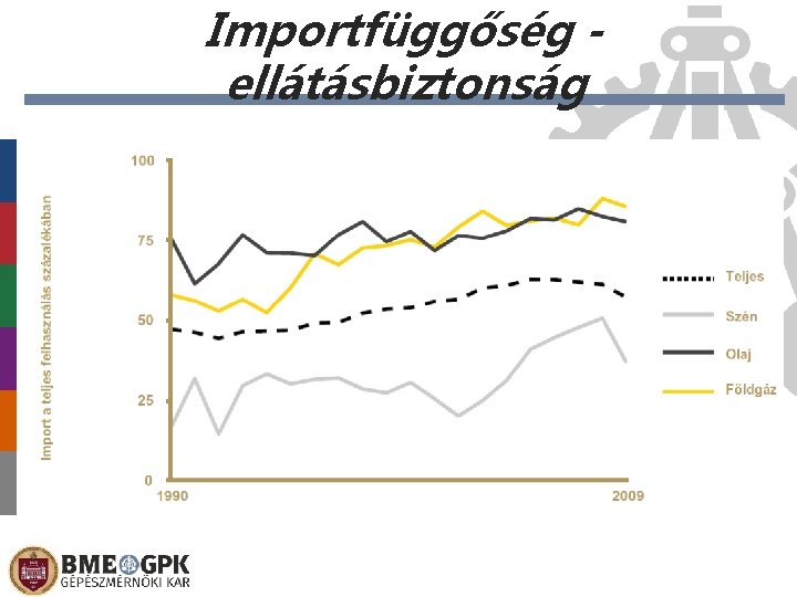 Importfüggőség ellátásbiztonság Előláb-szöveg 2021. 03. 