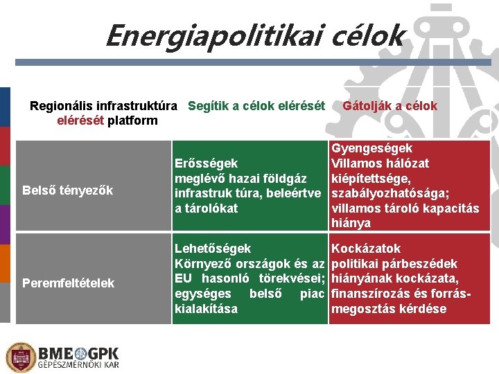 Energiapolitikai célok Regionális infrastruktúra Segítik a célok elérését Gátolják a célok elérését platform Belső