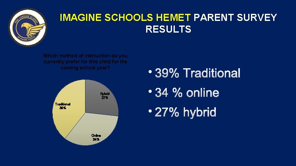 IMAGINE SCHOOLS HEMET PARENT SURVEY RESULTS Which method of instruction do you currently prefer