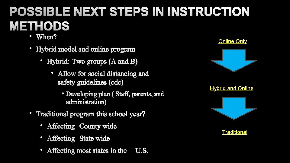 POSSIBLE NEXT STEPS IN INSTRUCTION METHODS • Online Only • • Hybrid and Online