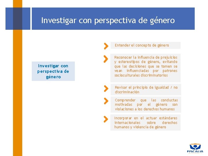 Investigar con perspectiva de género Entender el concepto de género Investigar con perspectiva de