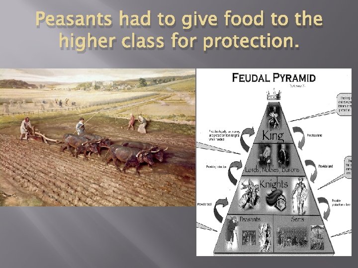 Peasants had to give food to the higher class for protection. 