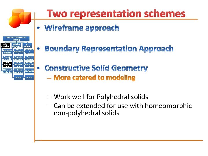 Two representation schemes Geometric/PARAMETRIC Modeling of Solid Modeling of Represent Curves Surfaces ation, (Patches)