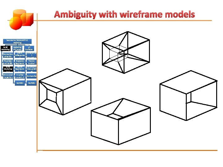 Ambiguity with wireframe models Geometric/PARAMETRIC Modeling of Solid Modeling of Represent Curves Surfaces ation,