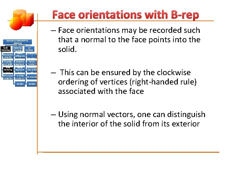 Face orientations with B-rep Geometric/PARAMETRIC Modeling of Solid Modeling of Represent Curves Surfaces ation,