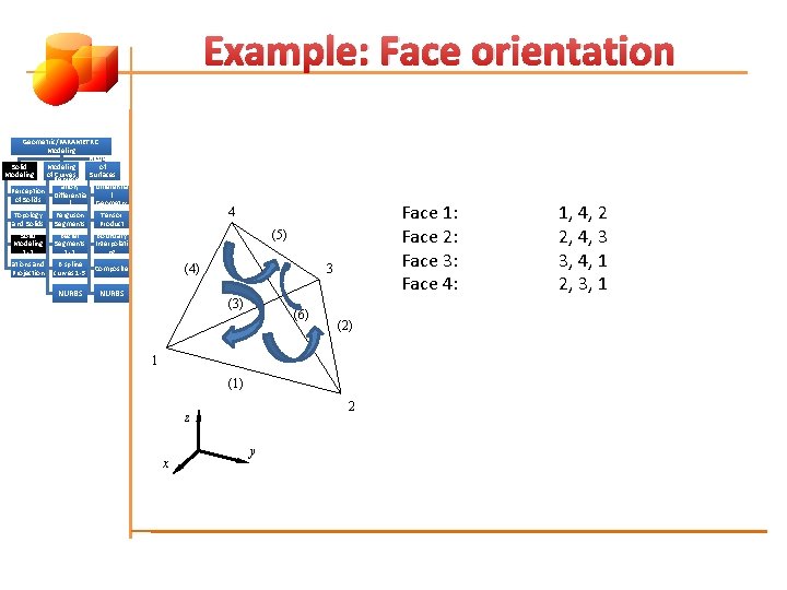 Example: Face orientation Geometric/PARAMETRIC Modeling of Solid Modeling of Represent Curves Surfaces ation, (Patches)